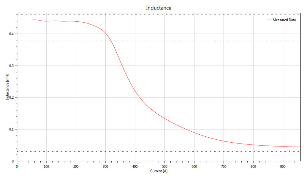 LISeries, The High Current Inductance Analysers Solfas Ingenious