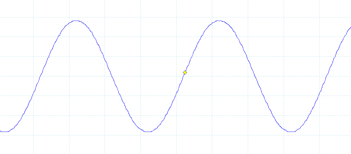 Sinusoidal output visualization Sinusodial output visualization