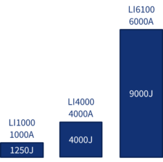 Scalable Performance