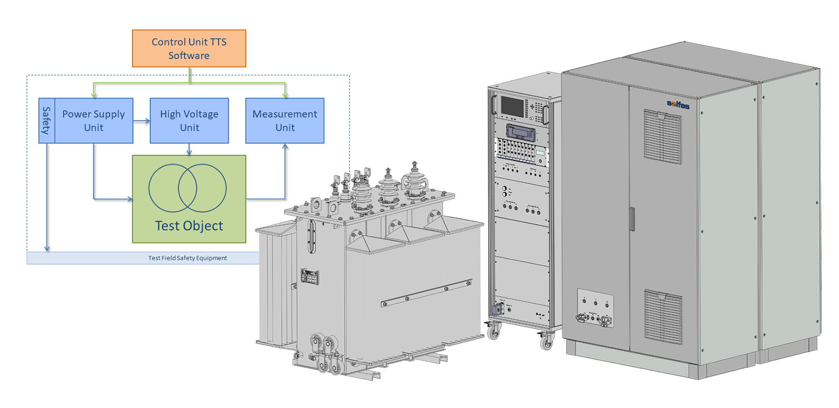 Transformer Test System 1000D Series System Overview