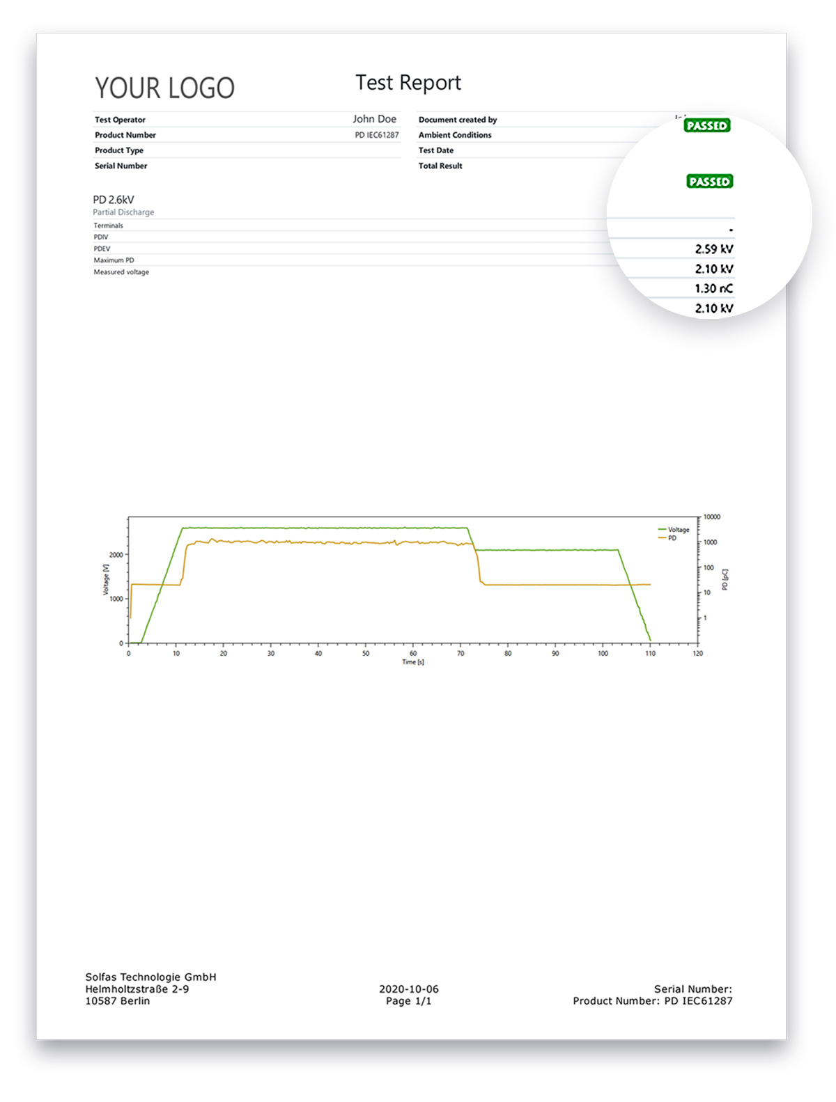 PDF Test Report