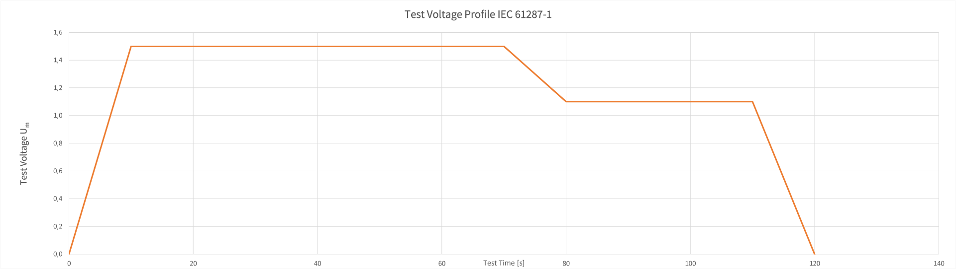Test-Profile-Voltage-ICE61287-1 Test-Profile-Voltage-ICE61287-1