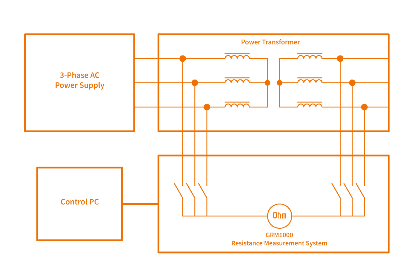 GRM1000-System-Setup